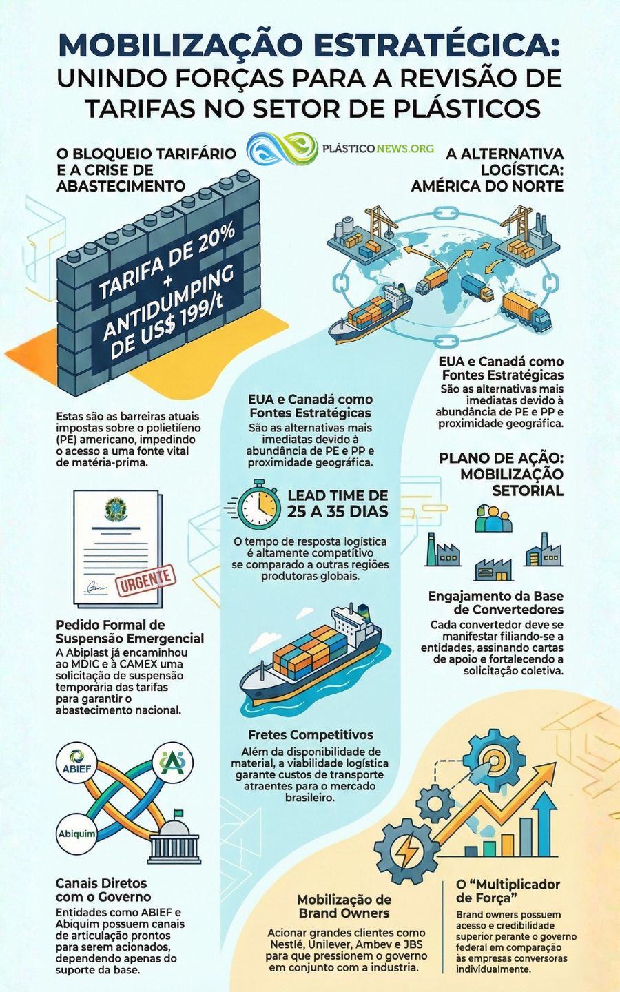 Estratégia 10 — Articule-se setorialmente e pressione pela revisão das tarifas