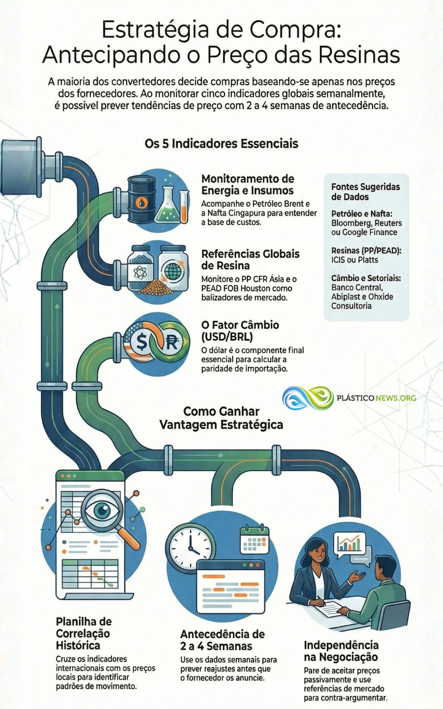 Estratégia 9 — Monitore benchmarks de mercado semanalmente