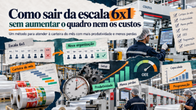 ndicadores confiáveis, menos desperdício e processos melhores devem vir antes da conclusão de que a única saída é contratar mais pessoas ou aumentar as horas ex